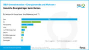 DBU-Umweltmonitor „Energiewende und Wohnen“: Genutzte Energieträger beim Heizen [Grafik]