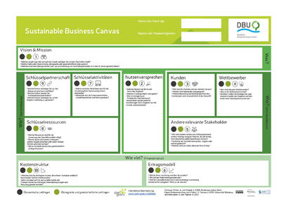 Sustainable Business Canvas