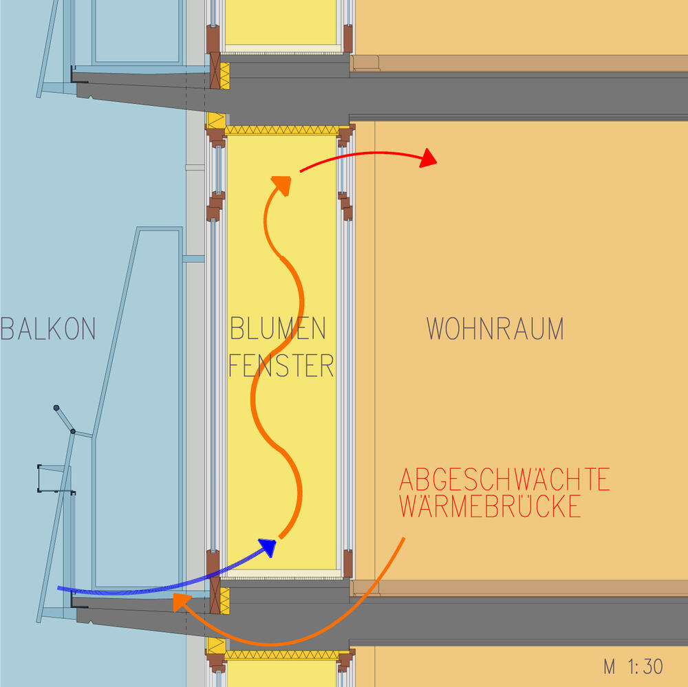 Sehen Sie selbst... &copy; Deutsche Bundesstiftung Umwelt