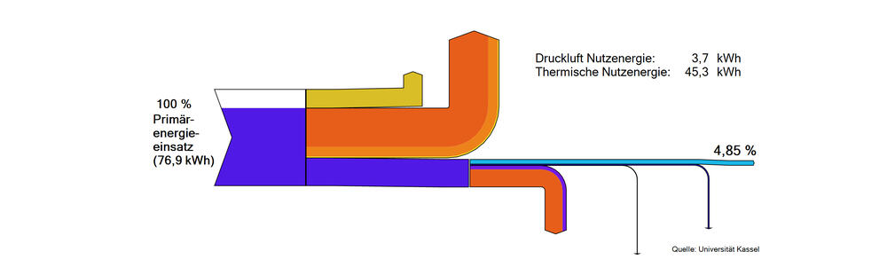 KWK-Druckluft+Systems 