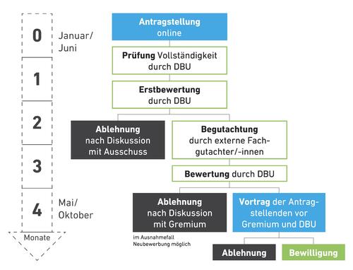 Prom_Auswahlschema_dt_nur_online 