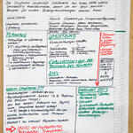 Ideenplakat Zero Waste University, Jugendkongress 2015 &copy; Deutsche Bundesstiftung Umwelt /Michael Münch