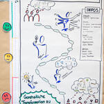 Ressource Mensch, Jugendkongress 2015 &copy; Deutsche Bundesstiftung Umwelt / Michael Münch