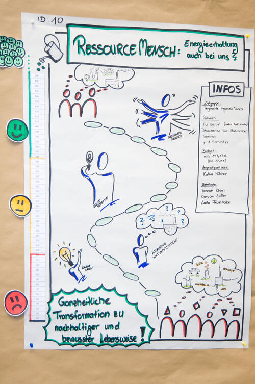 Ressource Mensch, Jugendkongress 2015 &copy; Deutsche Bundesstiftung Umwelt / Michael Münch