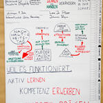 Nachhaltigkeits - AG, Jugendkongress 2015 &copy; Deutsche Bundesstiftung Umwelt / Michael Münch