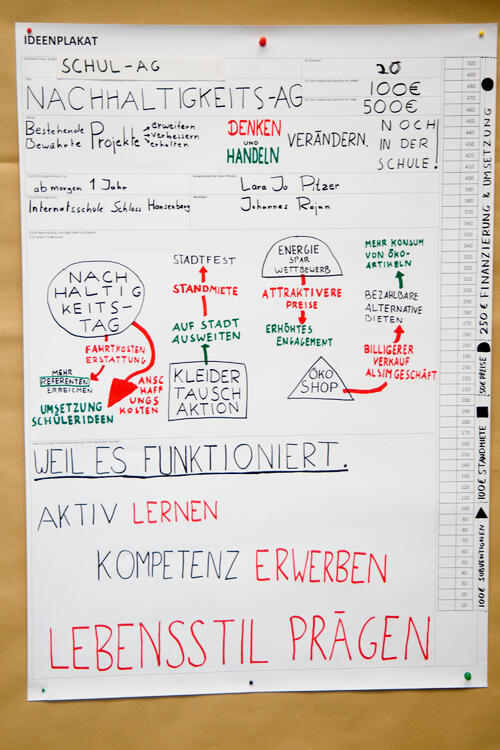 Nachhaltigkeits - AG, Jugendkongress 2015 &copy; Deutsche Bundesstiftung Umwelt / Michael Münch
