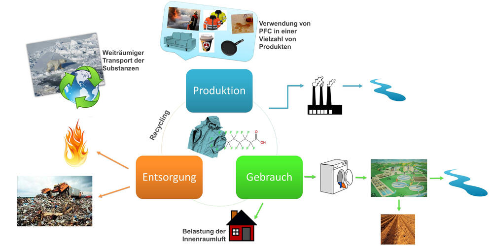 See for yourself... © DBU-Projektpartner
