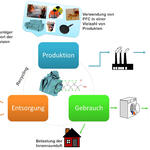 See for yourself... © DBU-Projektpartner