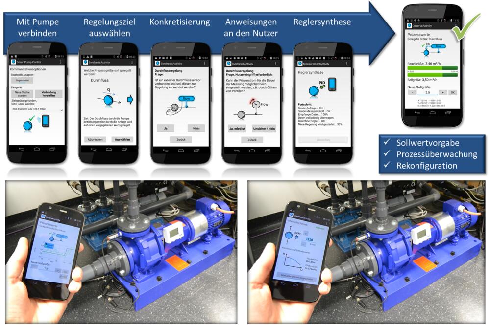 Sehen Sie selbst... &copy; DBU-Projektpartner