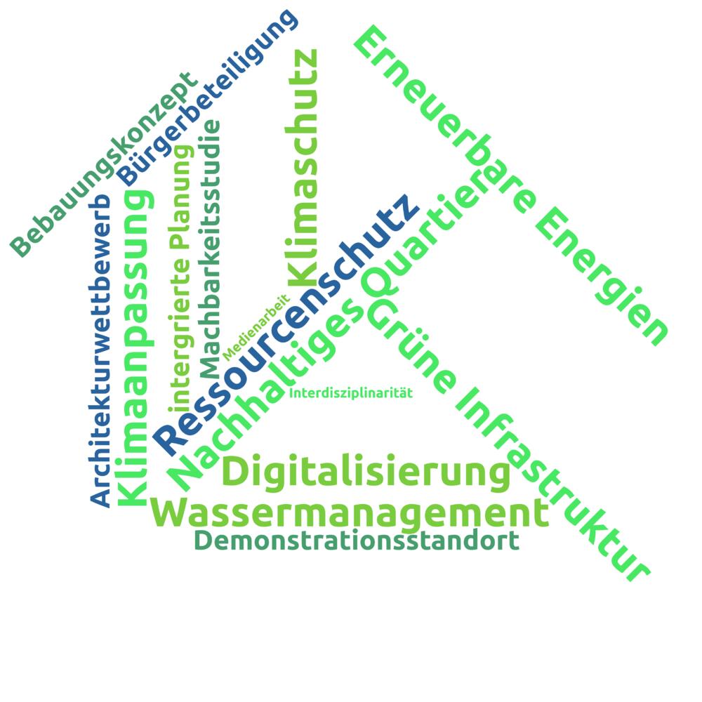 Tagcloud zu AZ 35120 © Deutsche Bundesstiftung Umwelt