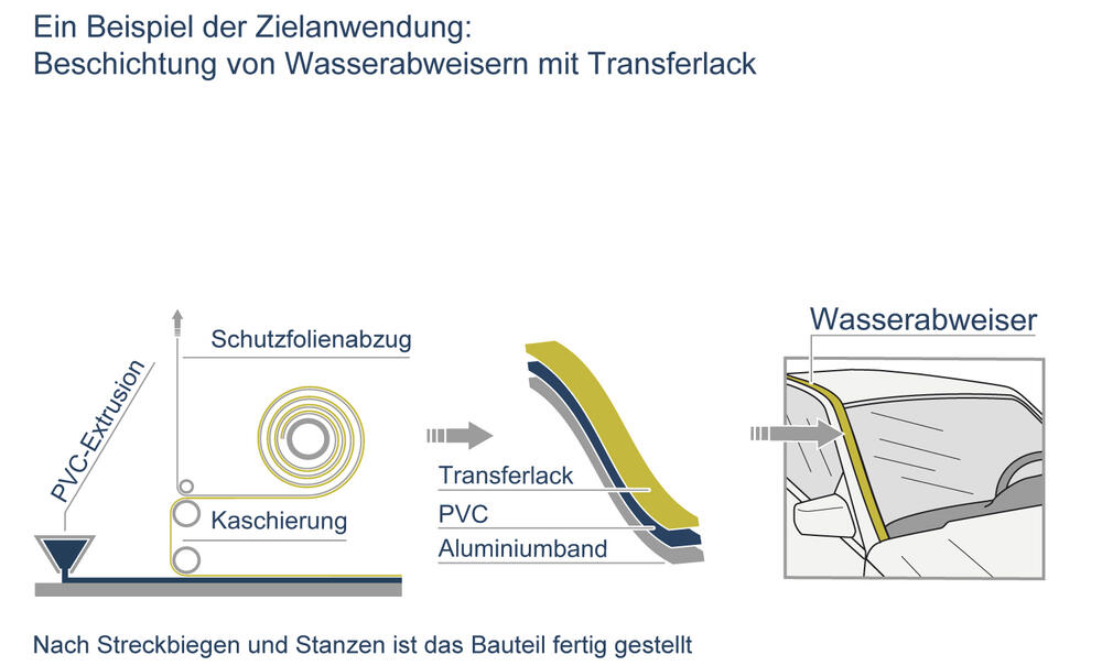 Dachleisten für PKW 