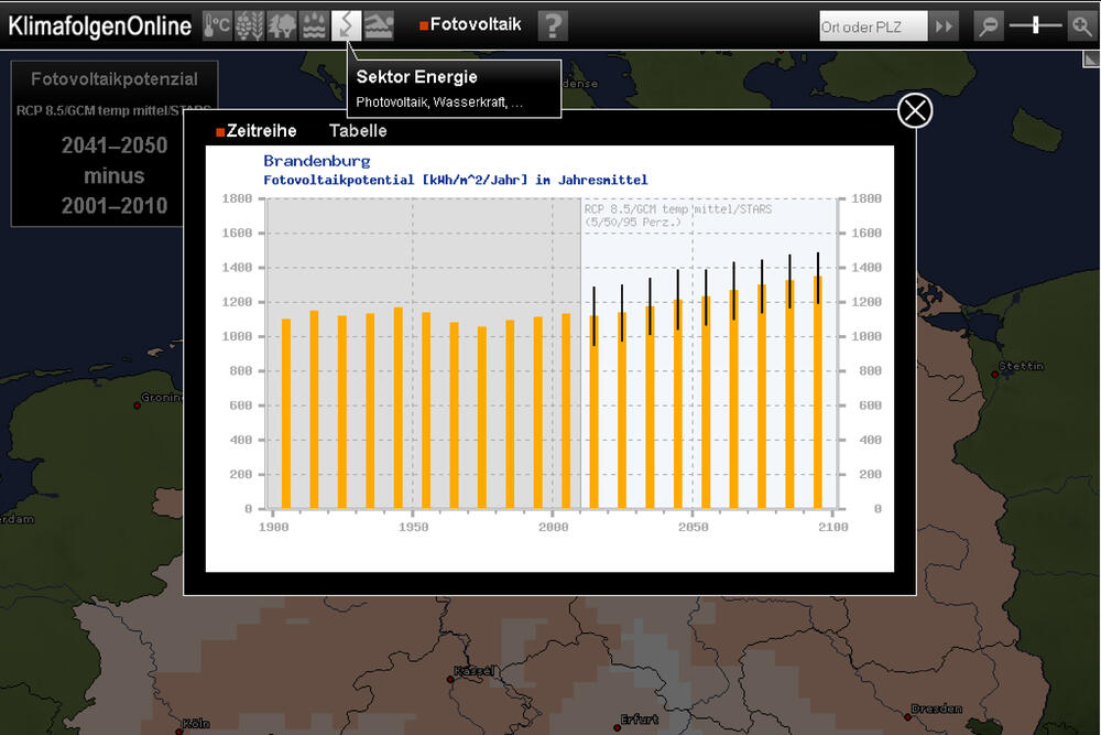 Entwicklung von Klimafolgen im Diagrammen 