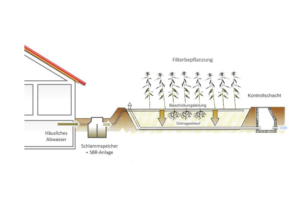 Dezentrale Kleinkläranlage 