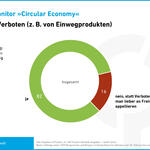 Grafik DBU-Umweltmonitor Circular Economy © Deutsche Bundesstiftung Umwelt