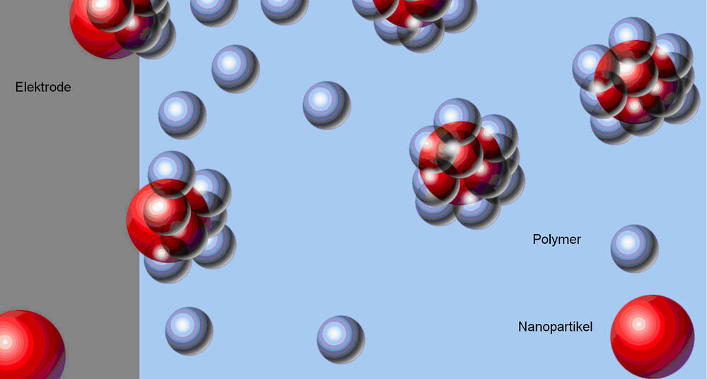 Schematische Darstellung 