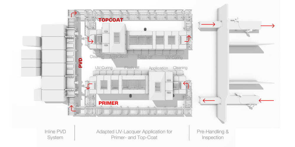 Schematische Darstellung der »Integrated Solution for ePD« 