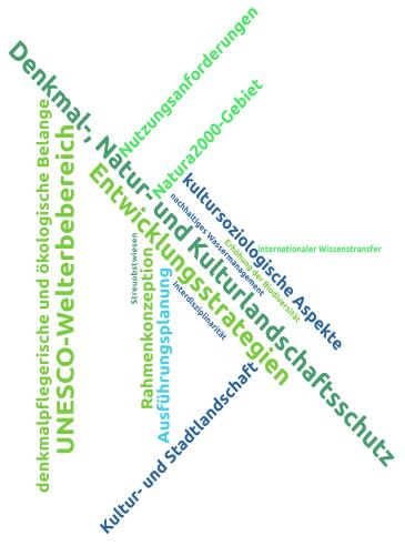 Tagcloud zu AZ 34526 © Deutsche Bundesstiftung Umwelt