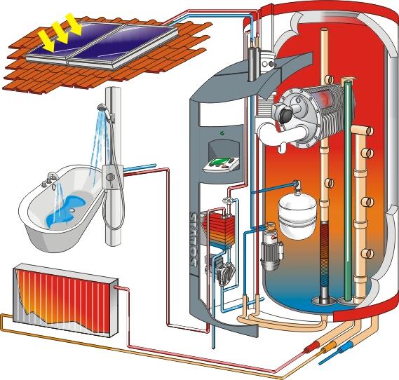 SolvisMax – Innovation well done 