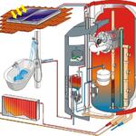 SolvisMax - Innovation well done 