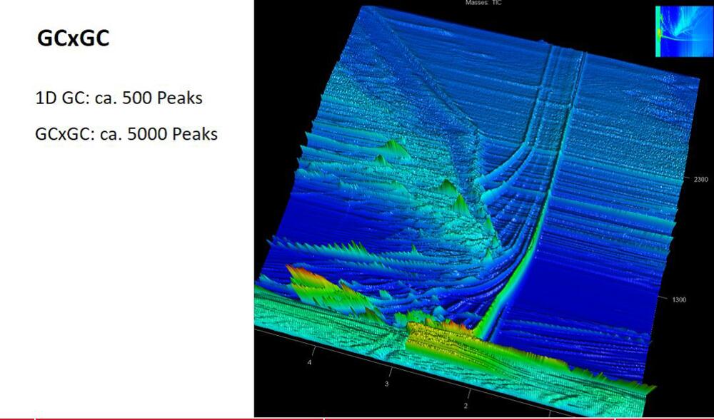 Zellstoffextrakt © Uni Hamburg