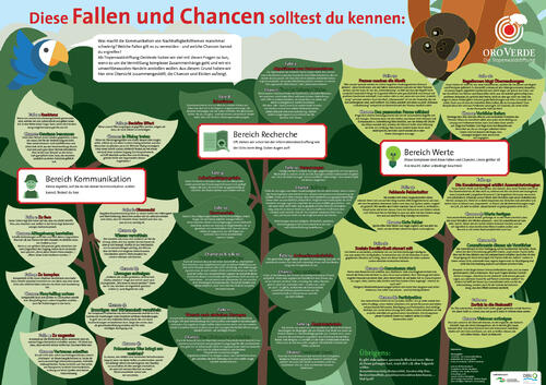 Das Projekt hat ein Poster erstellt, auf dem erklärt wird, was gute Nachhaltigkeitskommunikation ausmacht.   © OroVerde