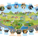 Schnittstellen der Wasserwirtschaft mit der Energiewirtschaft © Deutsche Bundesstiftung Umwelt