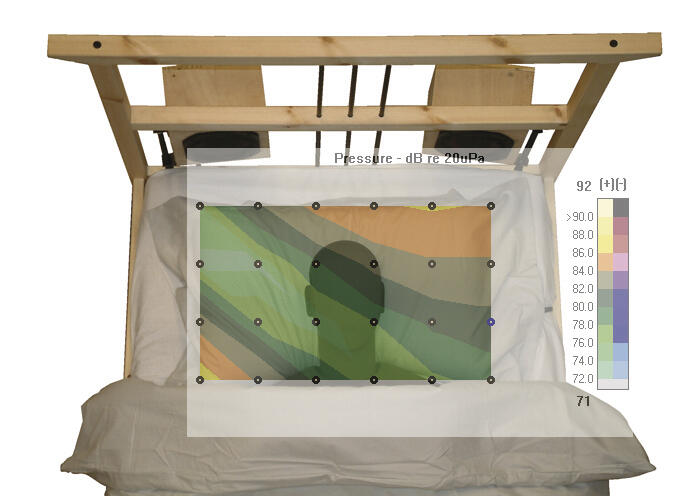 Ruhiger Schlaf durch Gegenschall 