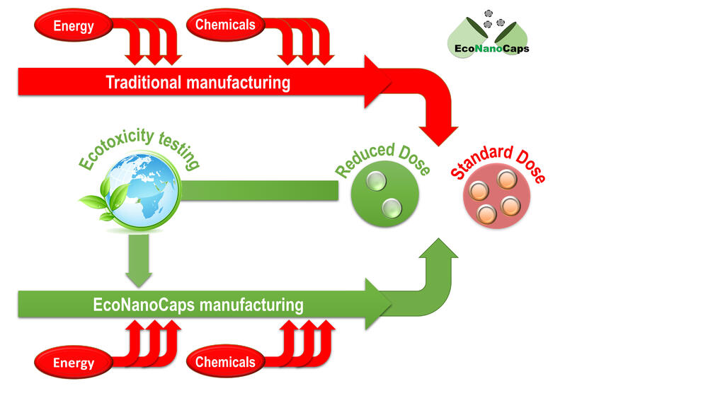 Schema Eco Caps Manufactoring AZ 32725 © DBU-Projektpartner