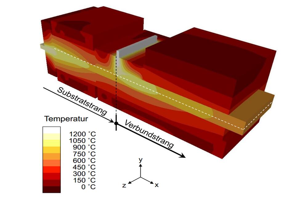 Durch Simulation wird eine erfolgreiche, schnelle Umsetzung von der Idee zur Fertigung ermöglicht &copy; BÖGRA Technologie GmbH