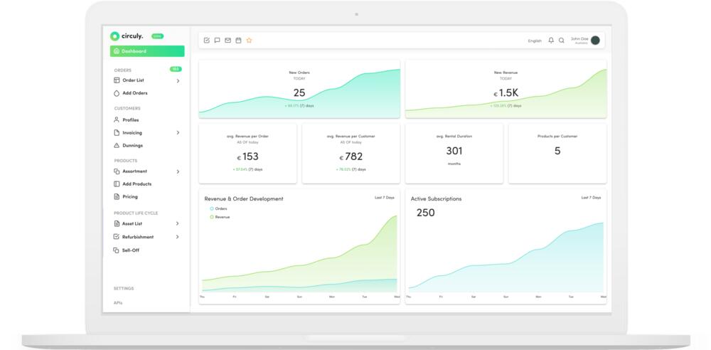 Übersichtliches Dashboard für schnelle Analysen © circuly GmbH