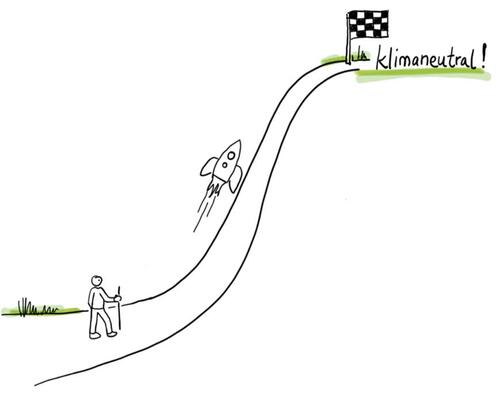 Pfad zur Klimaneutralität © Abb. Inga-Lill Kuhne