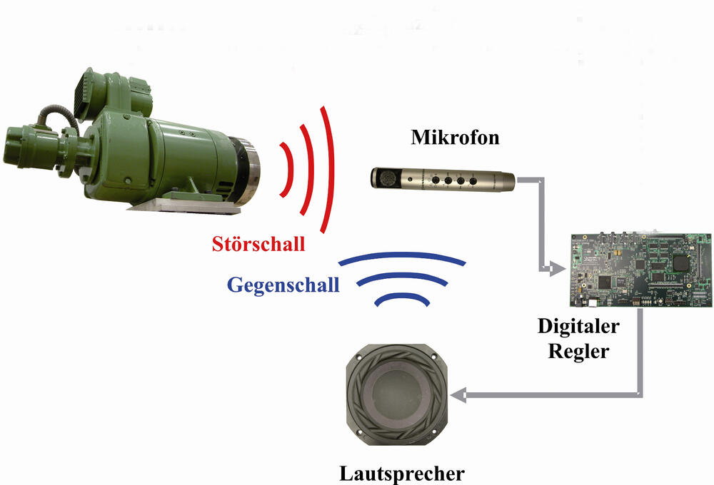 Sehen Sie selbst... &copy; Helmut-Schmidt-Universität Hamburg