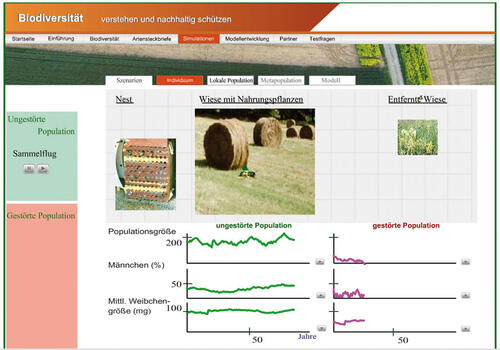 Vom Computer zur Natur - Umweltbildung mit Simulationsmodellen 