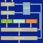Umweltgerechte Biomaterialien 