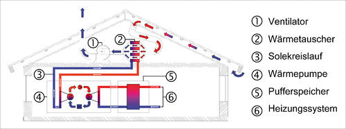 Solar-Luft-Kollektor mit Metalleindeckung &copy; M. Baum, Uni Göttingen