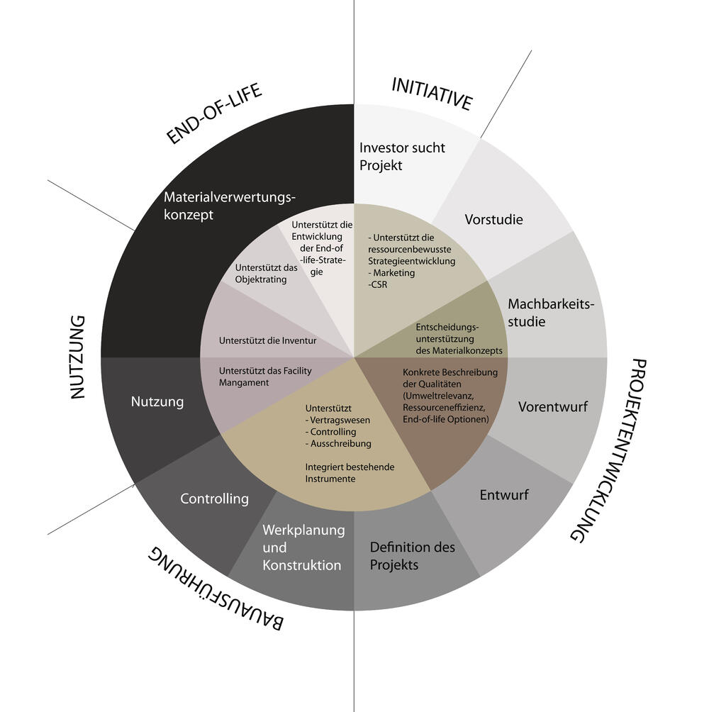 Einfluss &copy; TU München