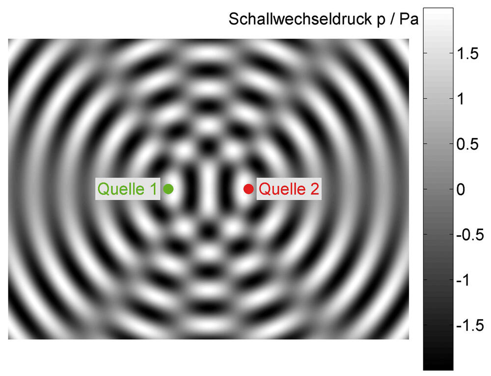 Aktive Lärmminderung 