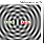 Aktive Lärmminderung 