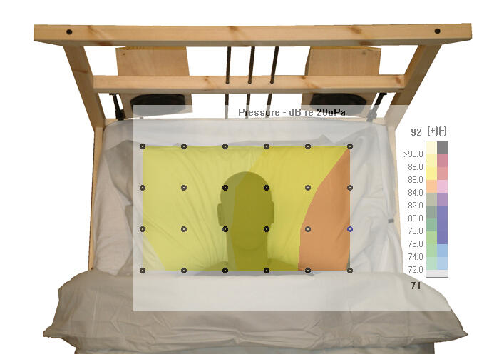 Aktive Lärmminderung 