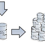 EmSAG - Emissionshandel ganz privat 