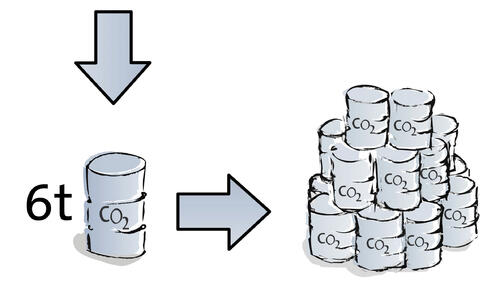 EmSAG - Emissionshandel ganz privat 