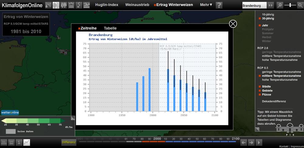 Screenshot Ertrag Winterweizen © Potsdam-Institut für Klimafolgenforschung