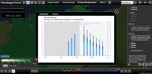 Screenshot Ertrag Winterweizen © Potsdam-Institut für Klimafolgenforschung