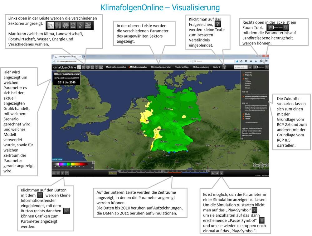 KlimafolgenOnline Visualisierung © Potsdam-Institut für Klimafolgenforschung