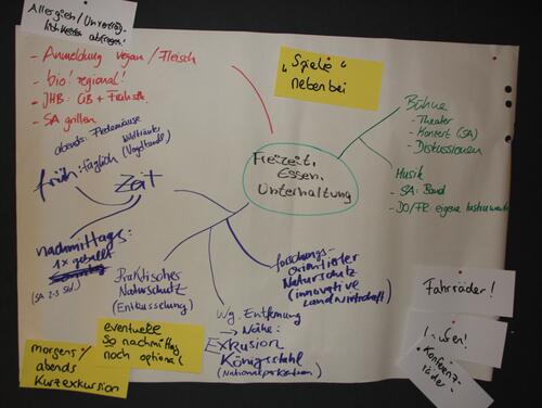 JuZuVie2014 - Ergebnisse vom ersten Vorbereitungsworkshop 