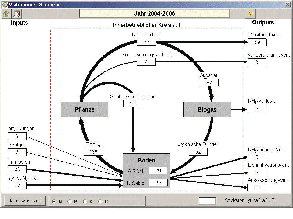 Stipendienschwerpunkt nachhaltige Landnutzung C-Kreislauf 