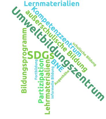 Tagcloud zu AZ 31608 © Deutsche Bundesstiftung Umwelt