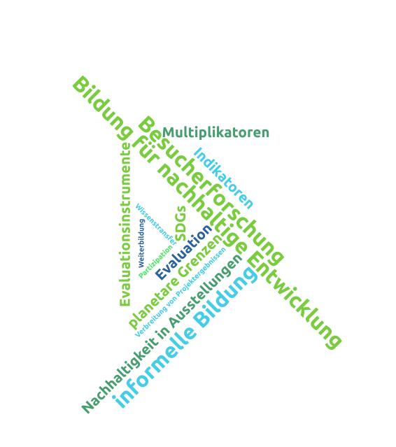Tagcloud zu AZ 33946 © Deutsche Bundesstiftung Umwelt