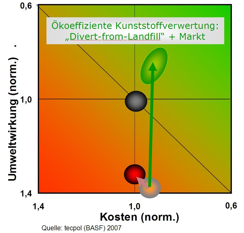 Sehen Sie selbst... &copy; tecpol GmbH
