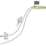 Pfad zur Klimaneutralität © Abb. Inga-Lill Kuhne